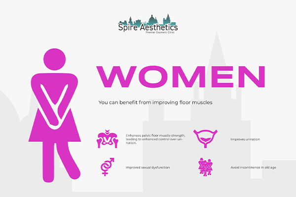 Image of Ems urge incontinence treatment Leamington Spa benefits
