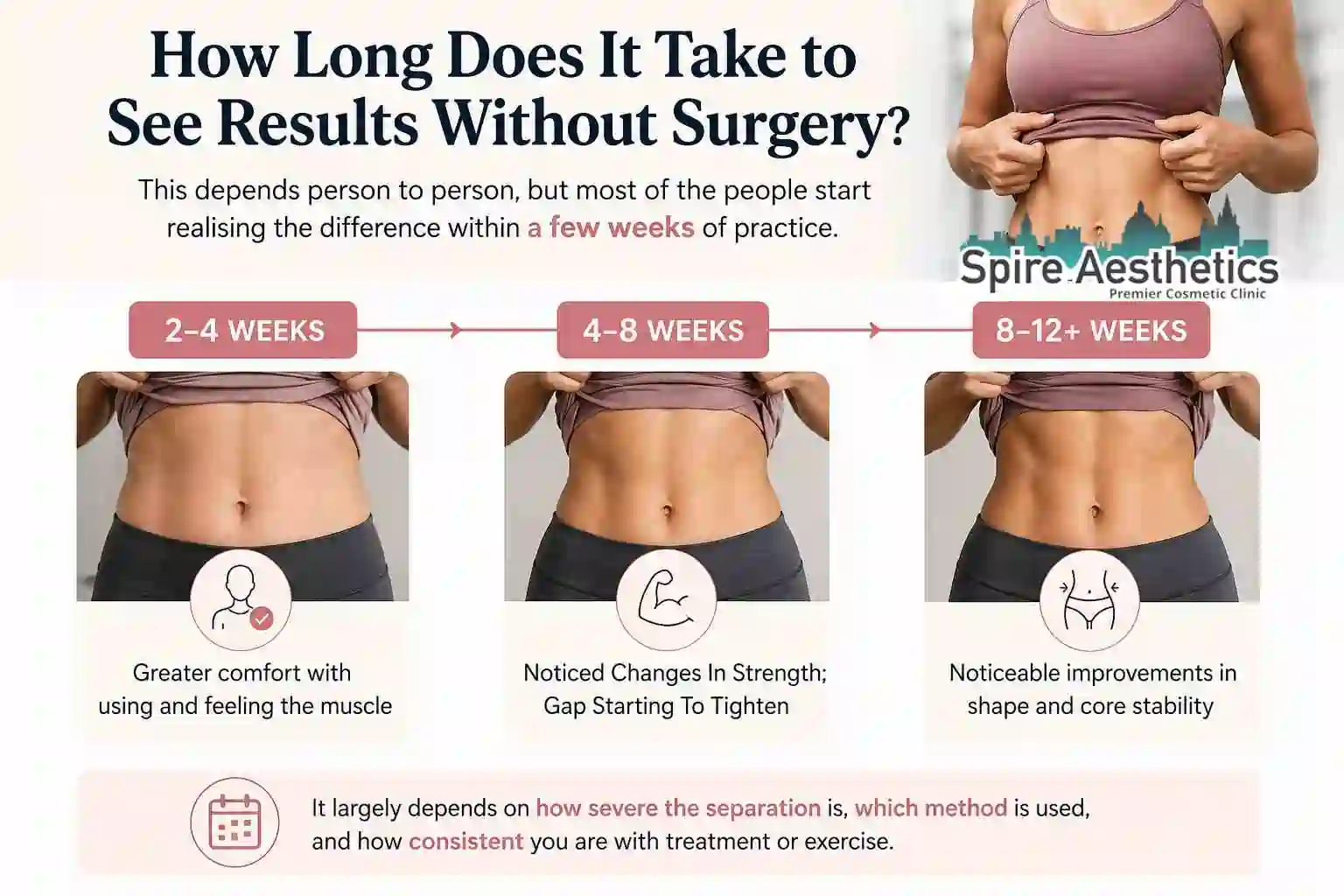 How Long Does It Take to See Results Without Surgery Leamington Spa?